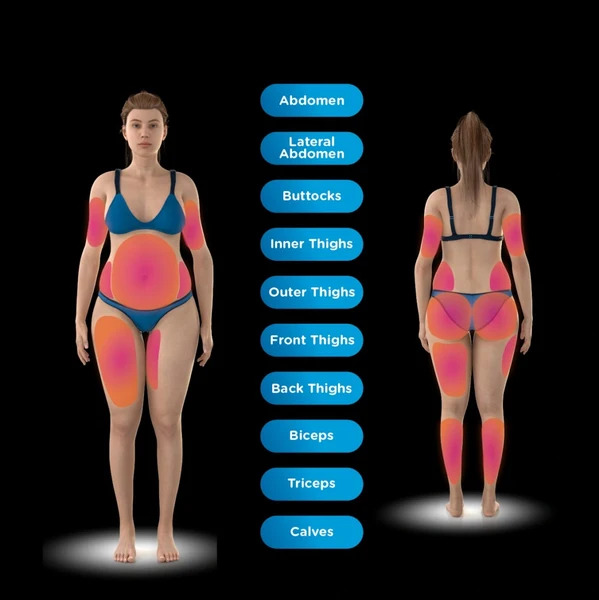 Emsculpt Neo applicator options